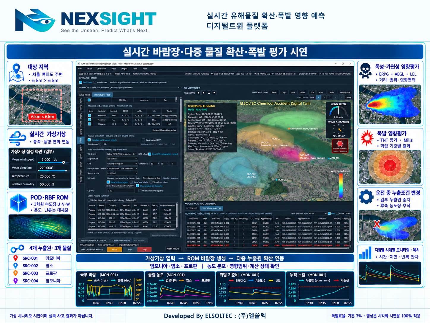 실시간 바람장 다중 물질 확산 폭발 평가 시연 소개